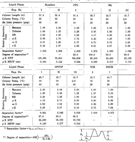 c1 gas analysis|Analysis of C1 to C10 Hydrocarbons Including C1 to C6  .